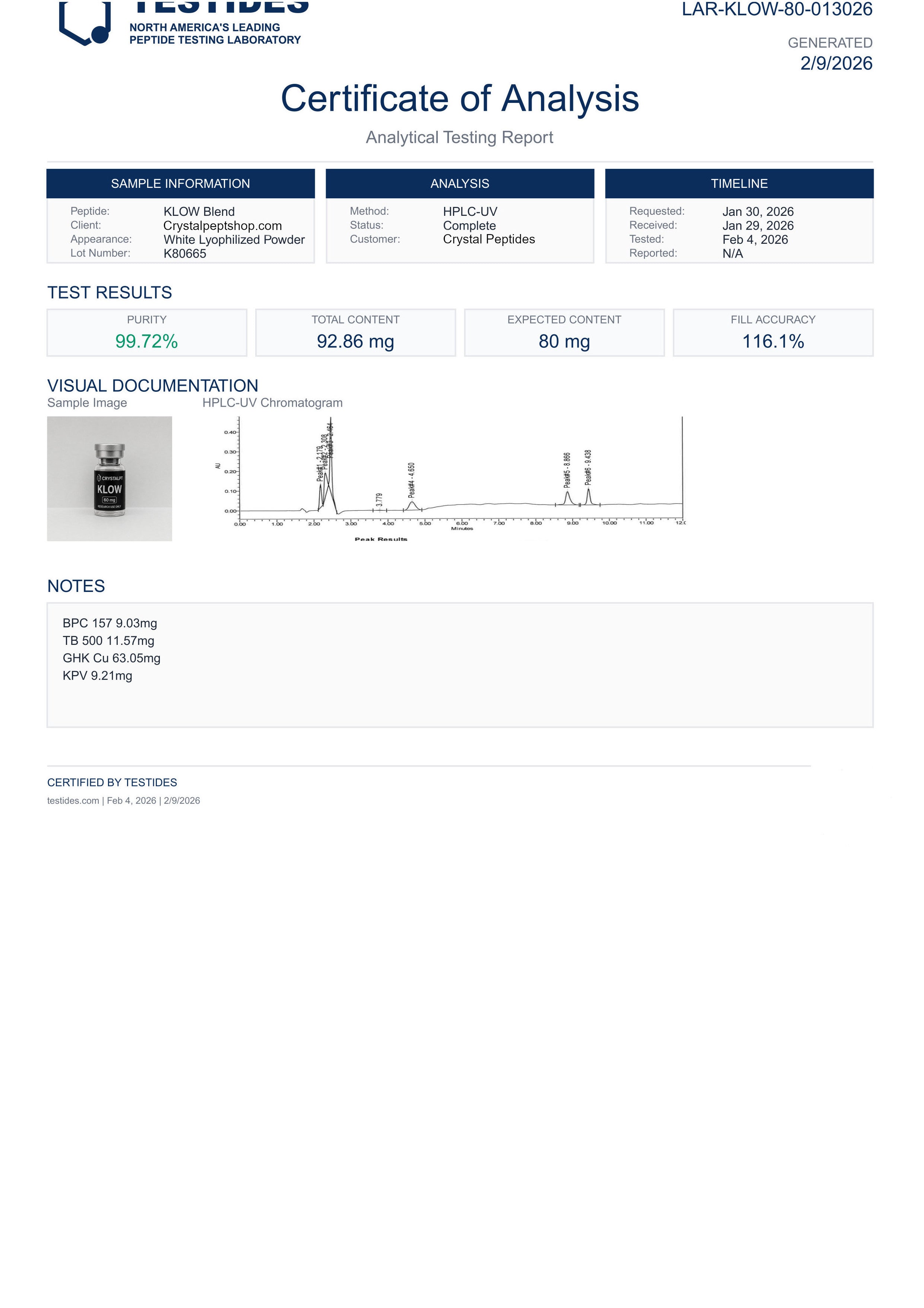 KLOW Blend — 80 mg analytical document preview