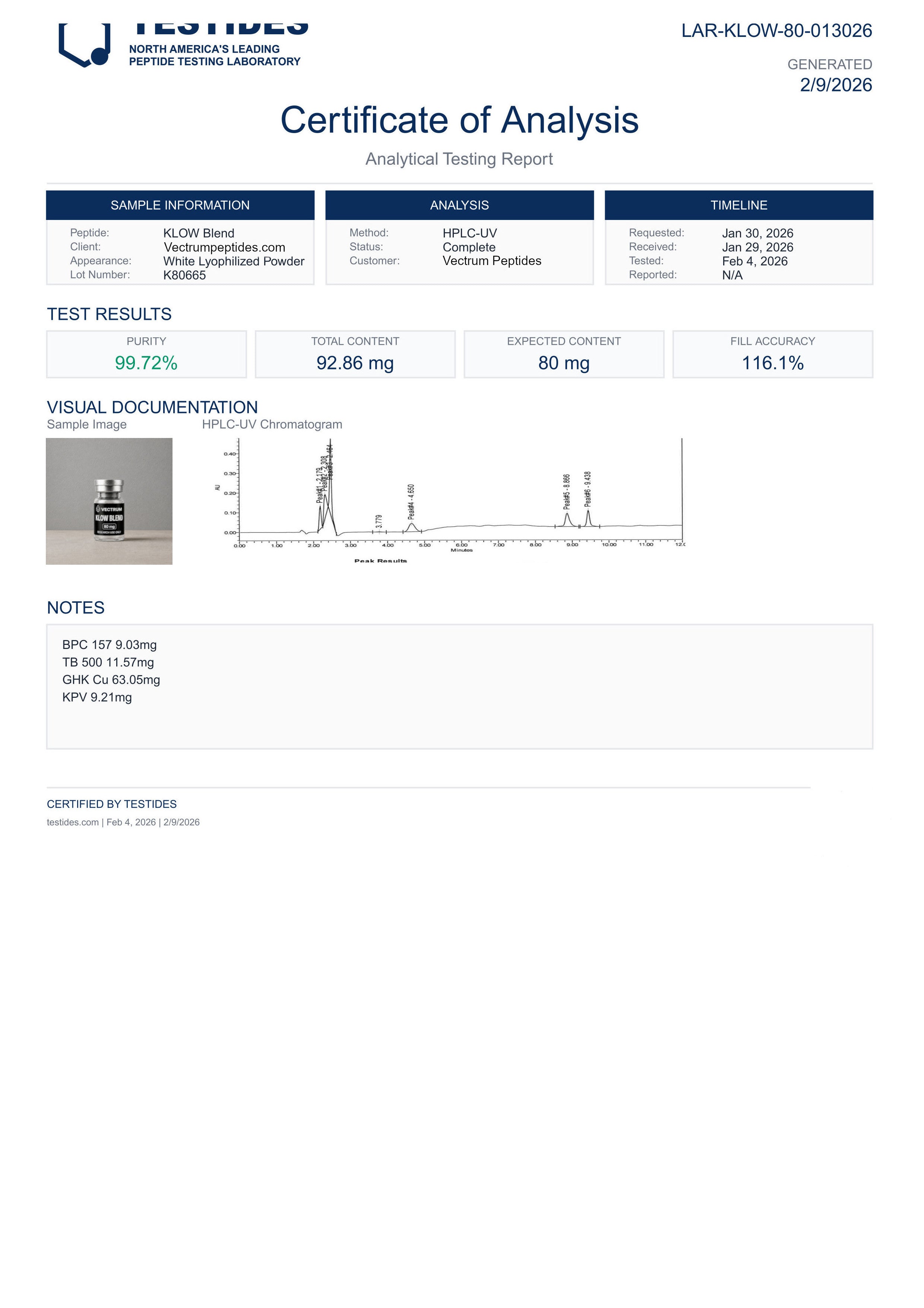 KLOW Blend — 80 mg analytical document preview